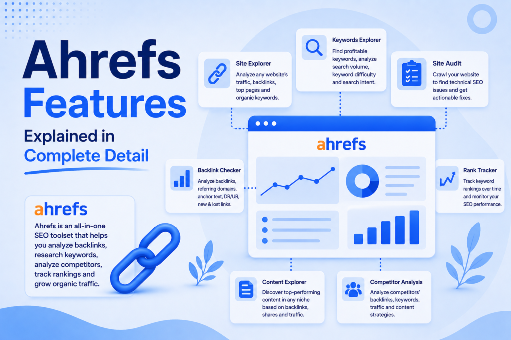 Ahrefs Features Explained in Complete Detail